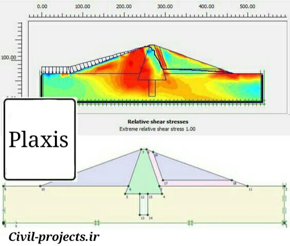 دانلود آموزش مدل کردن سد خاکی در پلکسیس(Plaxis)